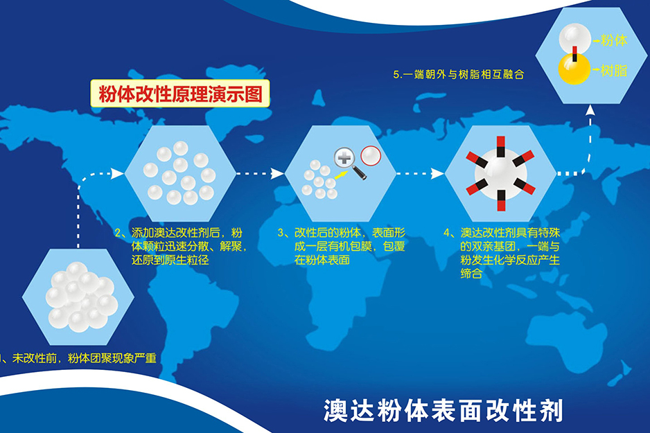納米二氧化硅粉體改性劑減少團聚增加分散穩(wěn)定性